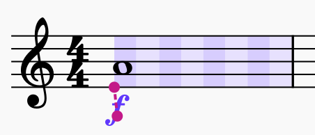 Anchors visualisation